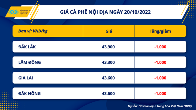 Dầu thô lấy lại đà tăng, giá bông giảm 6 phiên liên tiếp xuống mức thấp nhất 1 năm - Ảnh 3.