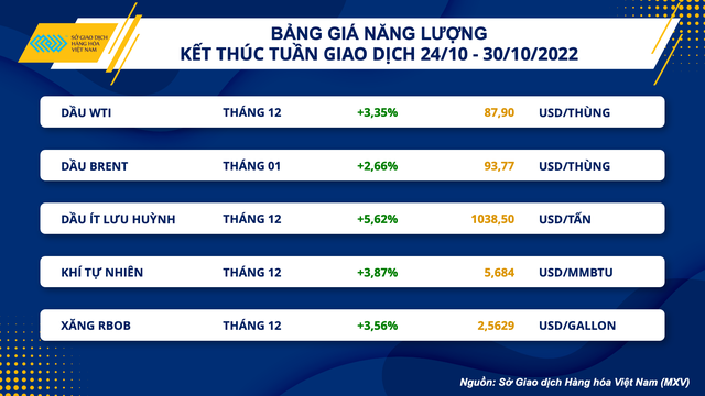 Thị trường chờ đón tâm điểm về cuộc họp lãi suất của Fed - Ảnh 1.