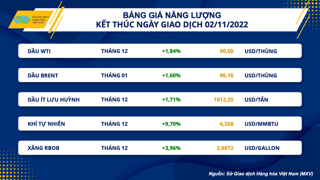 Việt Nam đón nhận mùa vụ cà phê mới được mùa, được giá - Ảnh 2.