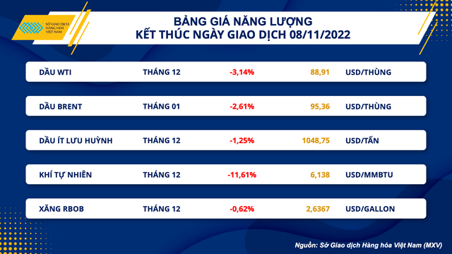 Lượng xuất khẩu cà phê tăng 10,8% trong 10 tháng đầu năm - Ảnh 2.