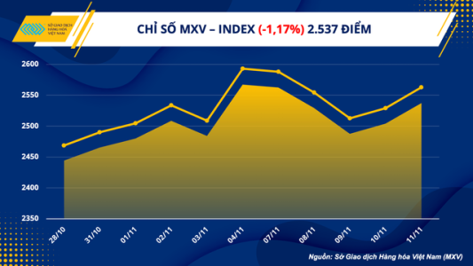 Nhóm kim loại đồng loạt tăng mạnh, thị trường năng lượng thế giới gặp sức ép bán