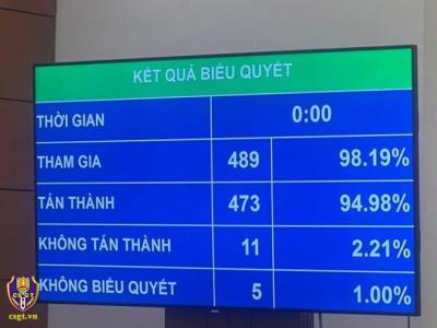 Quốc hội thông qua thí điểm đấu giá biển số ôtô từ ngày 1/7/2023