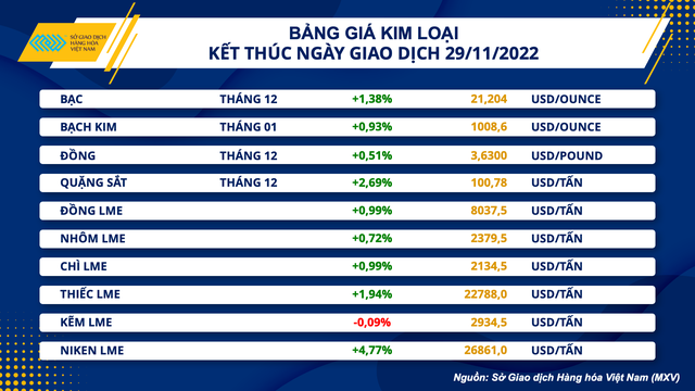 Xuất khẩu cà phê của Việt Nam tiếp tục tăng cả về lượng và giá trị - Ảnh 2.