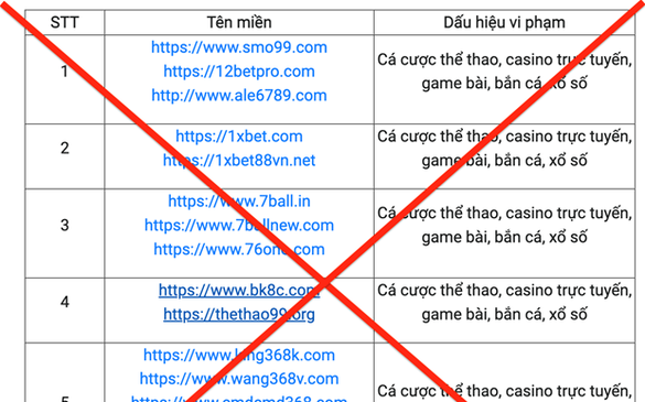 Công bố 98 website có dấu hiệu vi phạm pháp luật