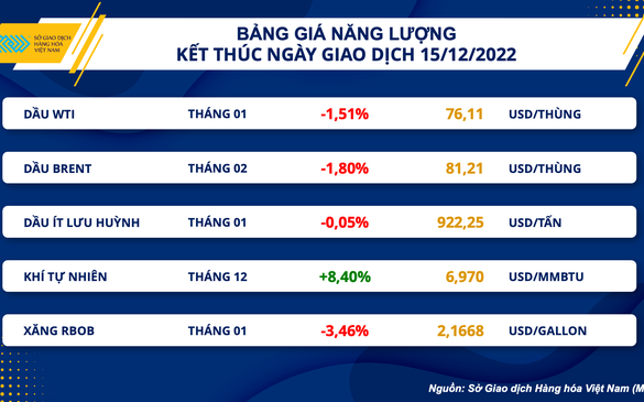 Giá dầu thế giới suy yếu trở lại