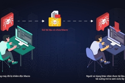 Diễn tập thực chiến an toàn thông tin mạng 2022