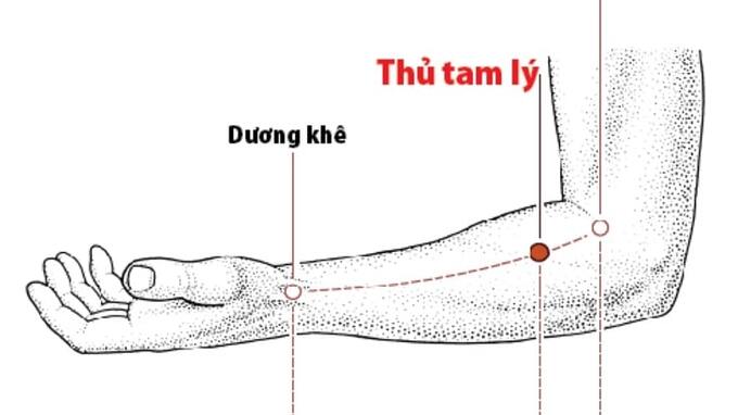 Bấm huyệt Thủ Tam Lý điều trị bệnh đau khớp, cánh tay, khuỷu tay