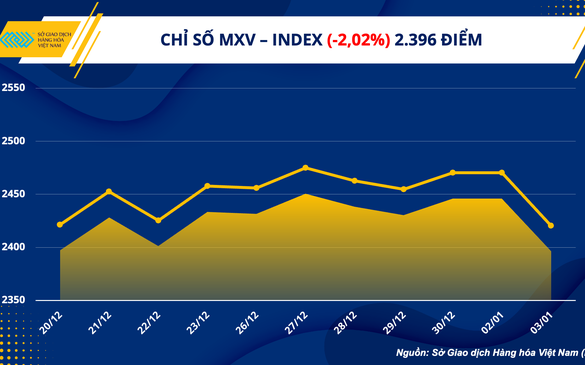 Dòng tiền đầu tư quay trở lại thị trường ngày đầu năm 2023