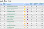 ĐHQGHN tăng 97 bậc trong bảng xếp hạng Webometrics tháng 1/2023