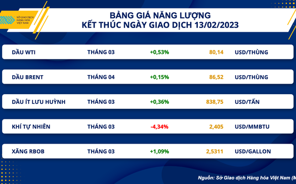 Thông tin trái chiều về nguồn cung thúc đẩy giá dầu tăng