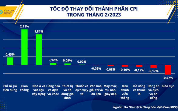 Nguyên vật liệu xây dựng tăng giá và bài toán đầu tư công