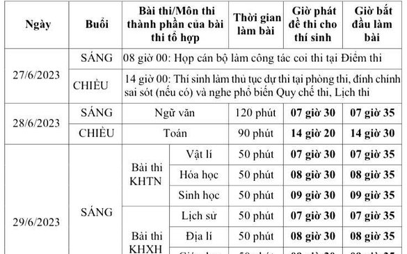 Công bố chi tiết lịch thi tốt nghiệp THPT năm 2023