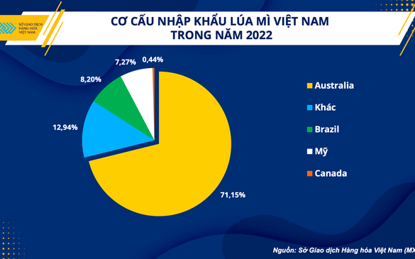 Đa dạng nguồn cung nguyên liệu ngành chăn nuôi Việt Nam