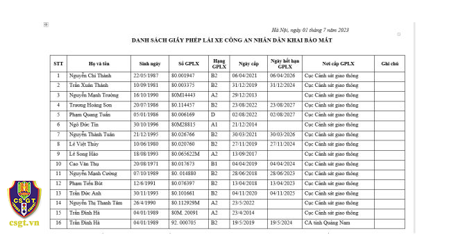 Thông báo danh sách Giấy phép lái xe Công an nhân dân khai báo mất (01/7/2023)