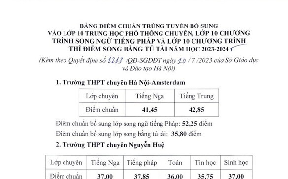 Hà Nội: Hạ điểm của 9 lớp chuyên của các trường tốp đầu